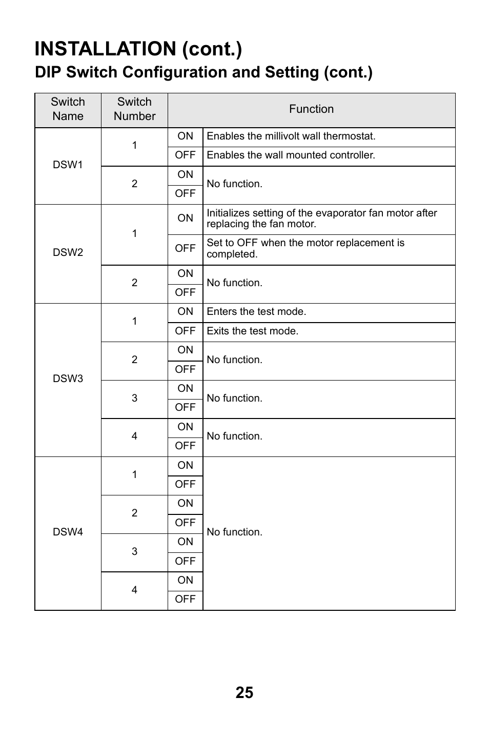 Installation (cont.), Dip switch configuration and setting (cont.) | MovinCool CMW30 User Manual | Page 25 / 63