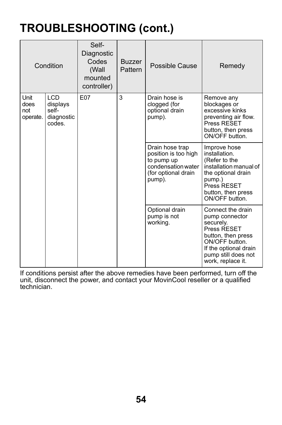 Troubleshooting (cont.) | MovinCool CMW30 User Manual | Page 54 / 63