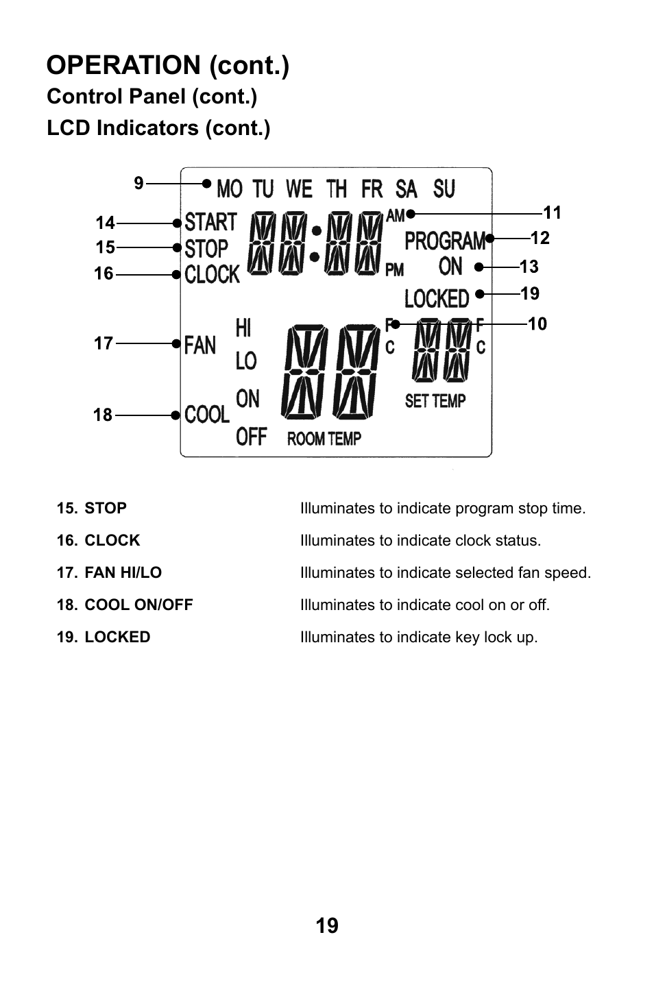 Operation (cont.), Control panel (cont.) lcd indicators (cont.) | MovinCool Classic Plus 14 User Manual | Page 19 / 35