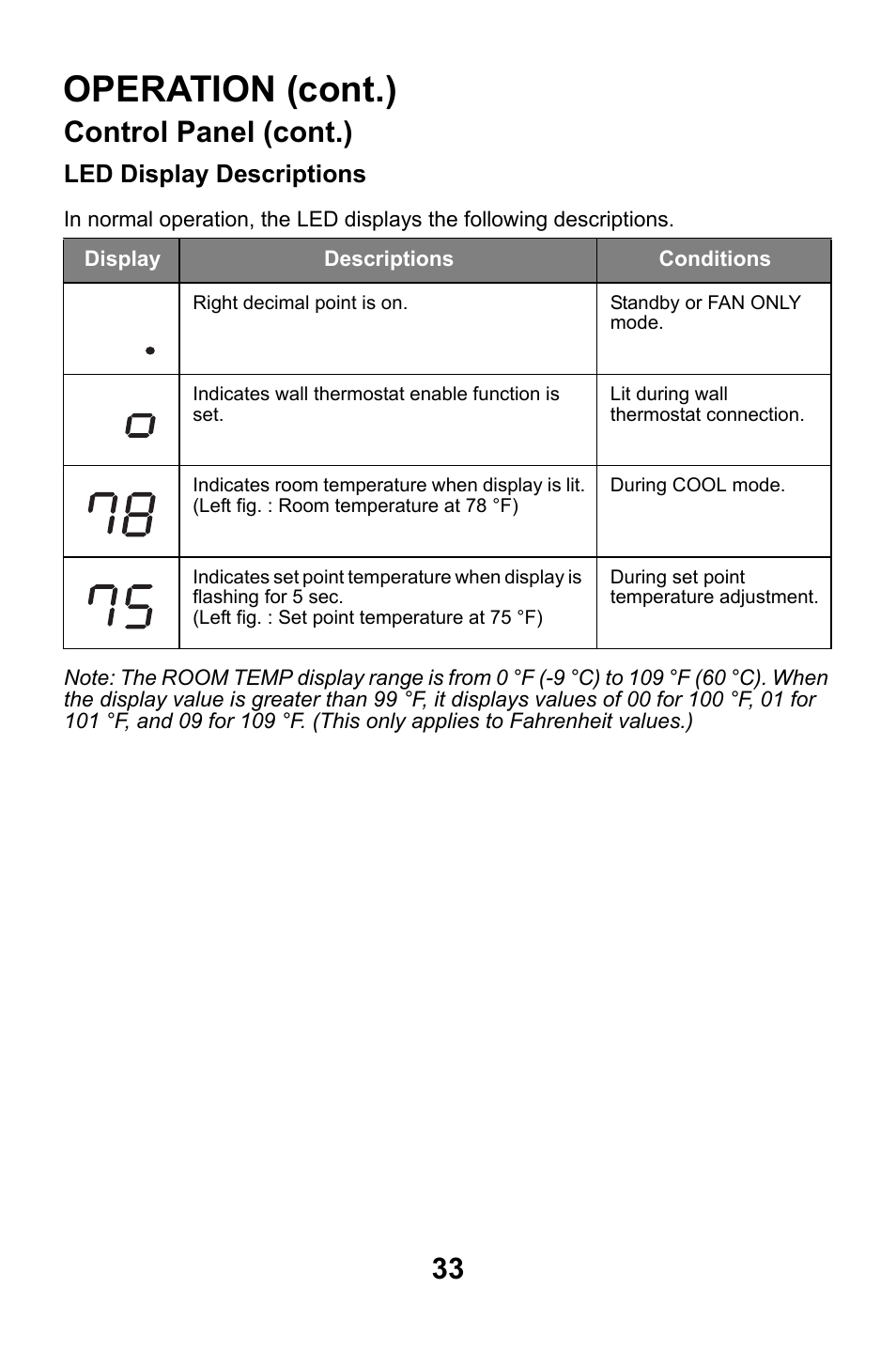 Operation (cont.), Control panel (cont.), Led display descriptions | MovinCool Classic 40 User Manual | Page 33 / 46