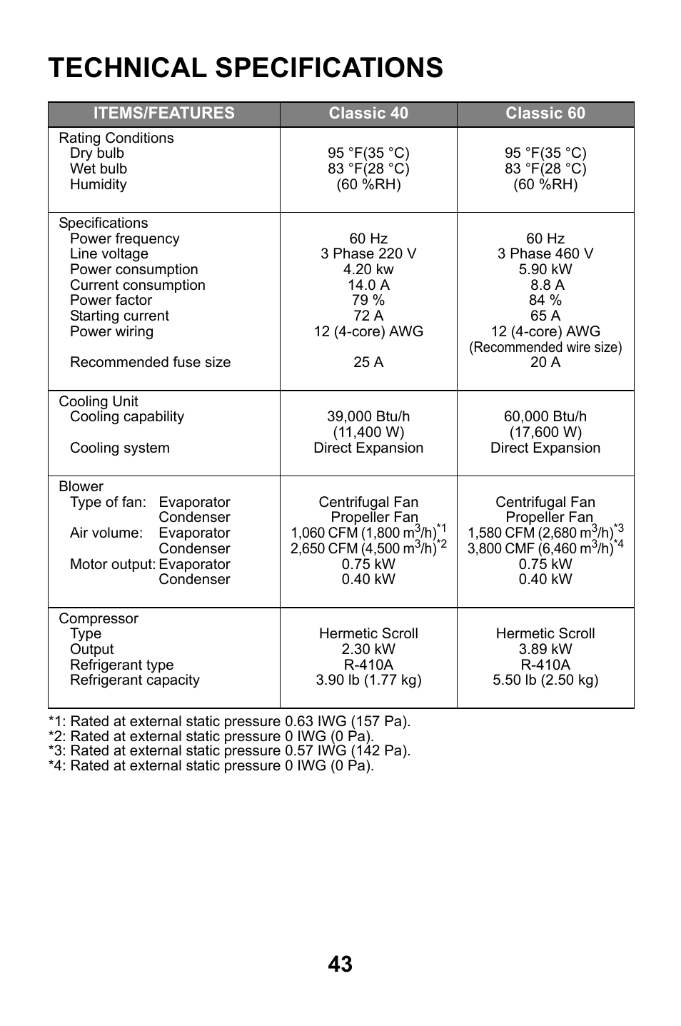 Technical specifications | MovinCool Classic 40 User Manual | Page 43 / 46