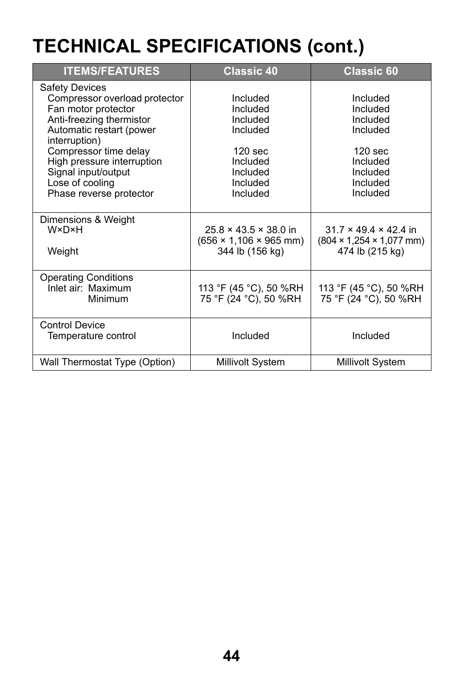 Technical specifications (cont.) | MovinCool Classic 40 User Manual | Page 44 / 46
