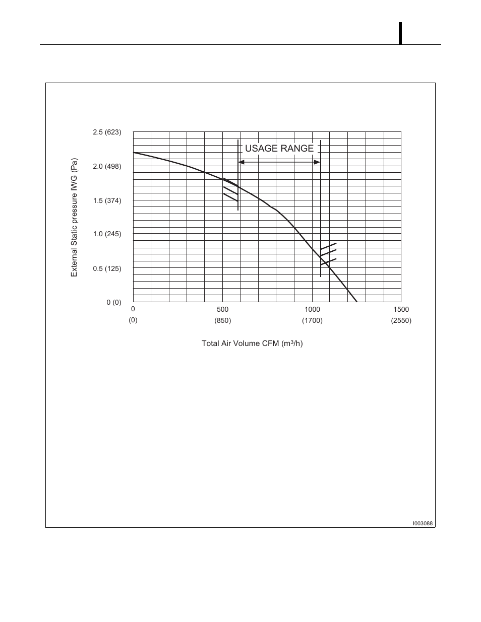 Usage range | MovinCool Classic 40 Service Manual User Manual | Page 15 / 74