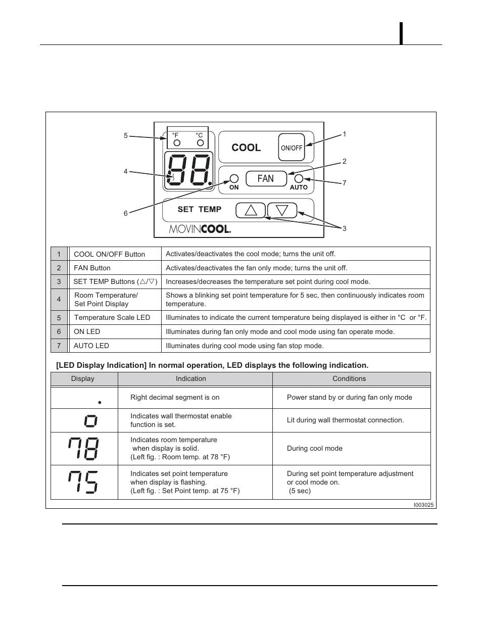 7 basic operation, Basic operation | MovinCool Classic 40 Service Manual User Manual | Page 31 / 74