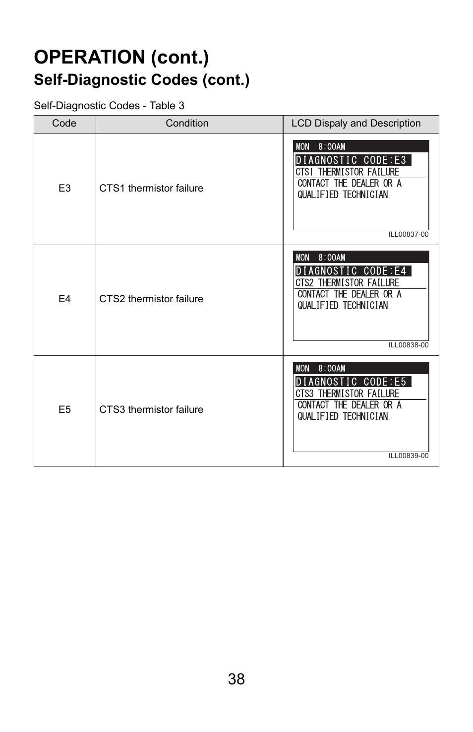 Operation (cont.), Self-diagnostic codes (cont.) | MovinCool Climate Pro 18 User Manual | Page 38 / 52