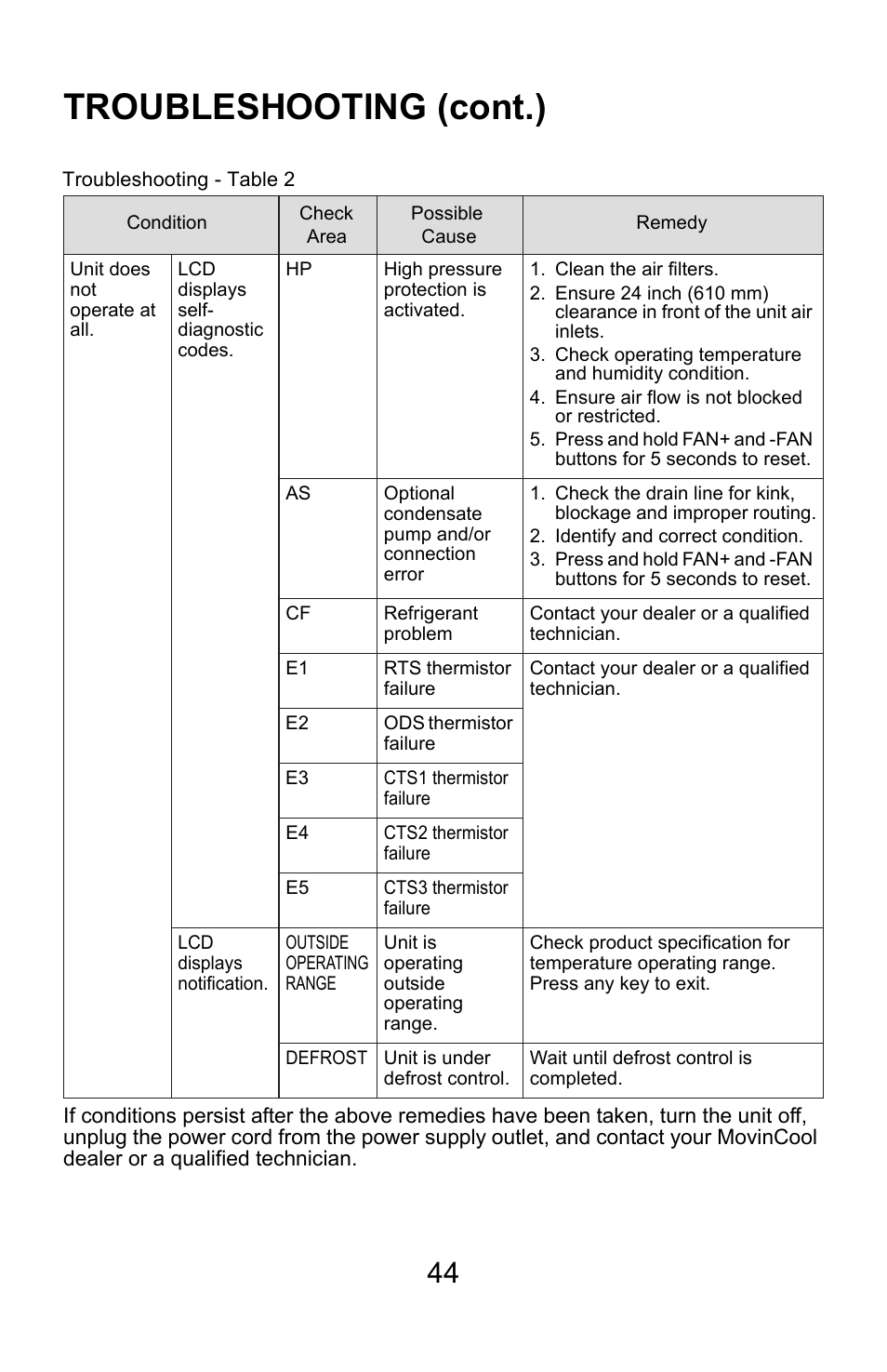 Troubleshooting (cont.) | MovinCool Climate Pro 18 User Manual | Page 44 / 52