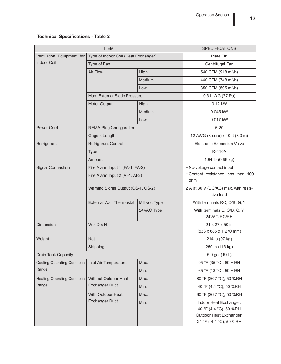 MovinCool Climate Pro 18 Service Manual User Manual | Page 13 / 99