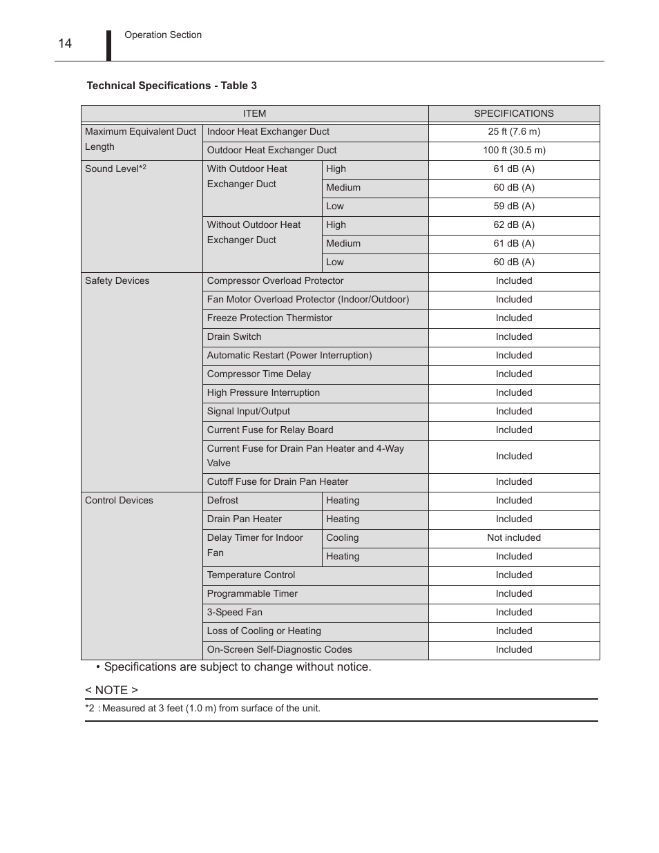 MovinCool Climate Pro 18 Service Manual User Manual | Page 14 / 99