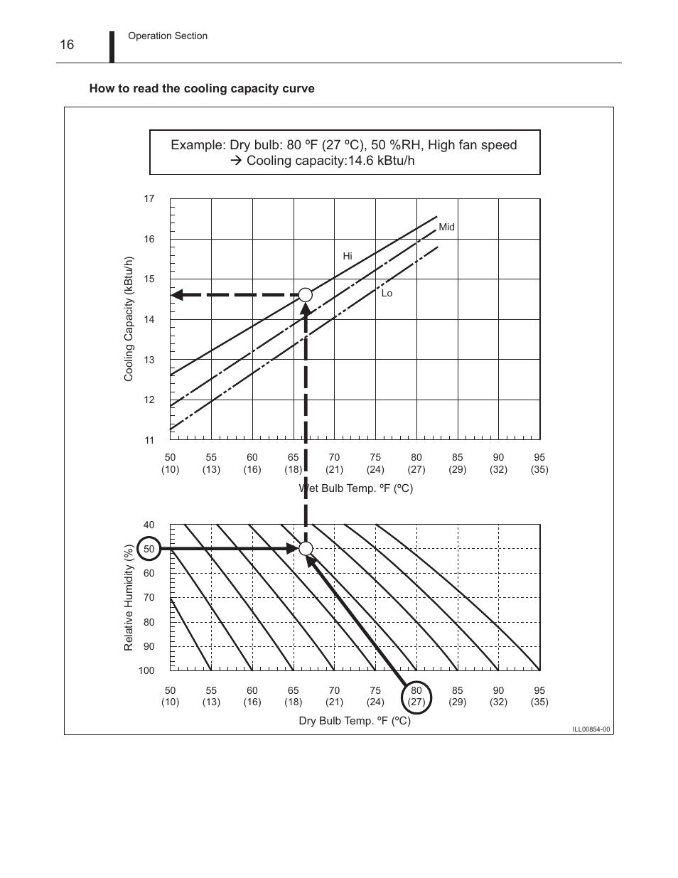 MovinCool Climate Pro 18 Service Manual User Manual | Page 16 / 99
