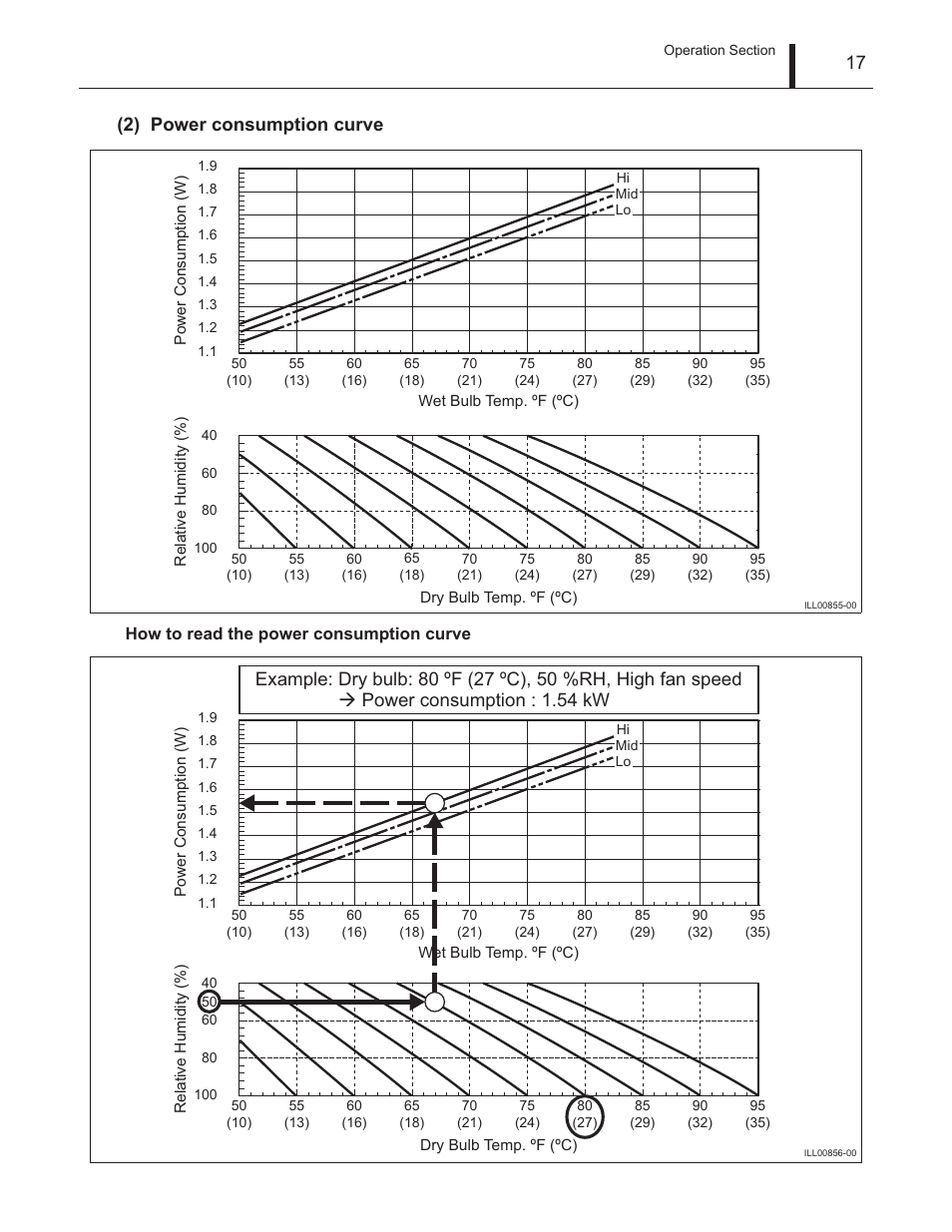 17 (2) power consumption curve | MovinCool Climate Pro 18 Service Manual User Manual | Page 17 / 99