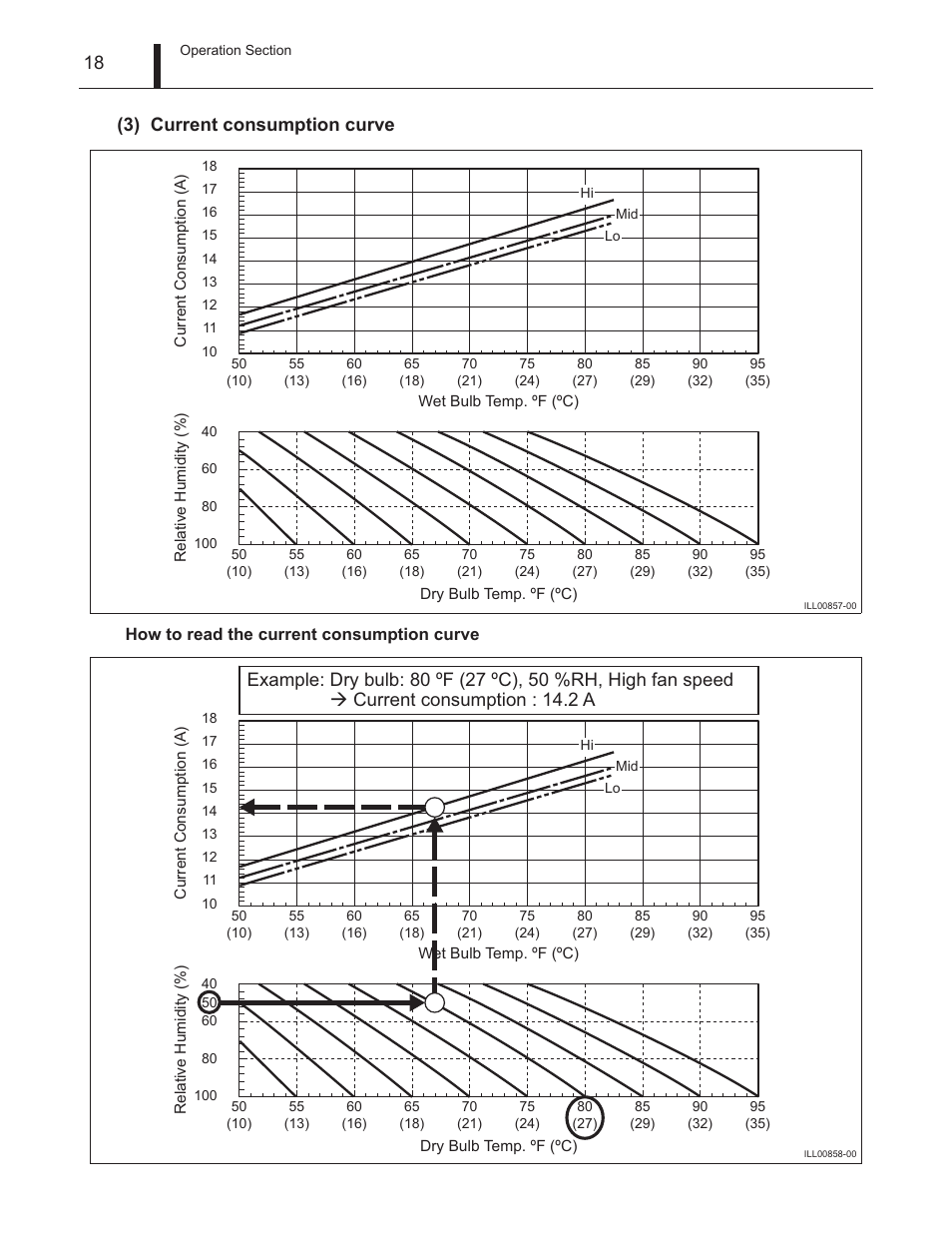 18 (3) current consumption curve | MovinCool Climate Pro 18 Service Manual User Manual | Page 18 / 99