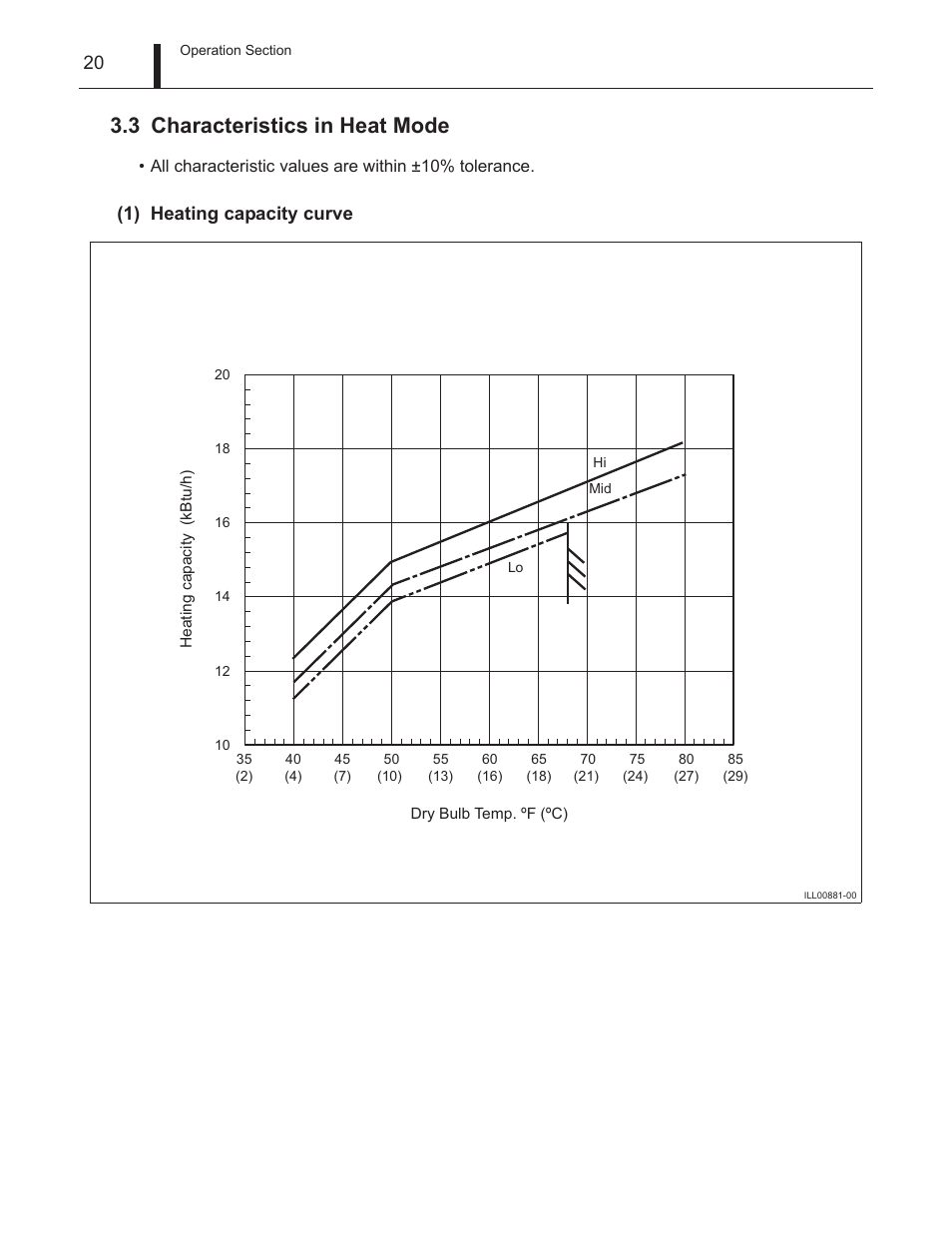 3 characteristics in heat mode, Characteristics in heat mode, 1) heating capacity curve | MovinCool Climate Pro 18 Service Manual User Manual | Page 20 / 99