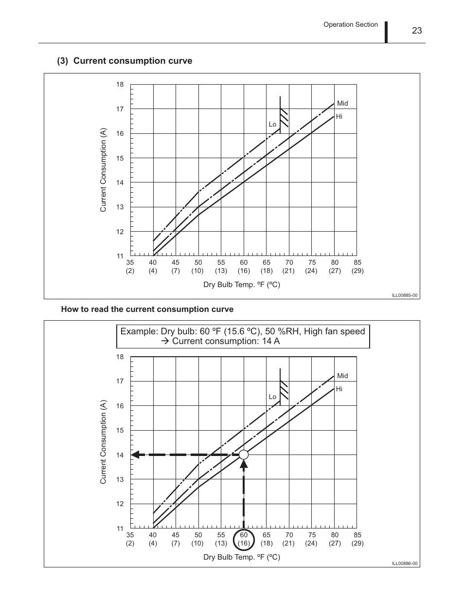 23 (3) current consumption curve | MovinCool Climate Pro 18 Service Manual User Manual | Page 23 / 99