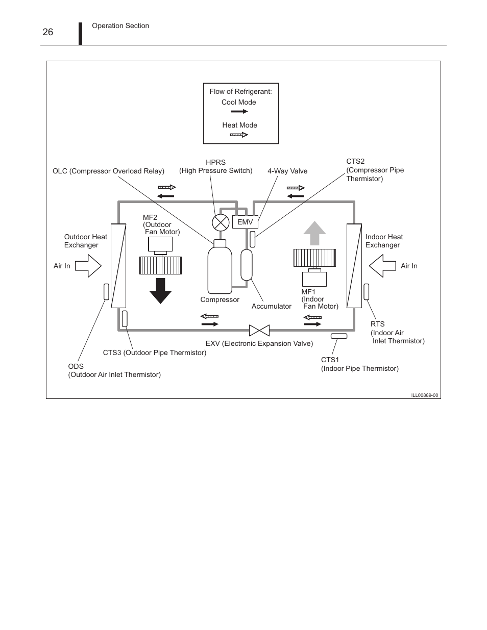 MovinCool Climate Pro 18 Service Manual User Manual | Page 26 / 99