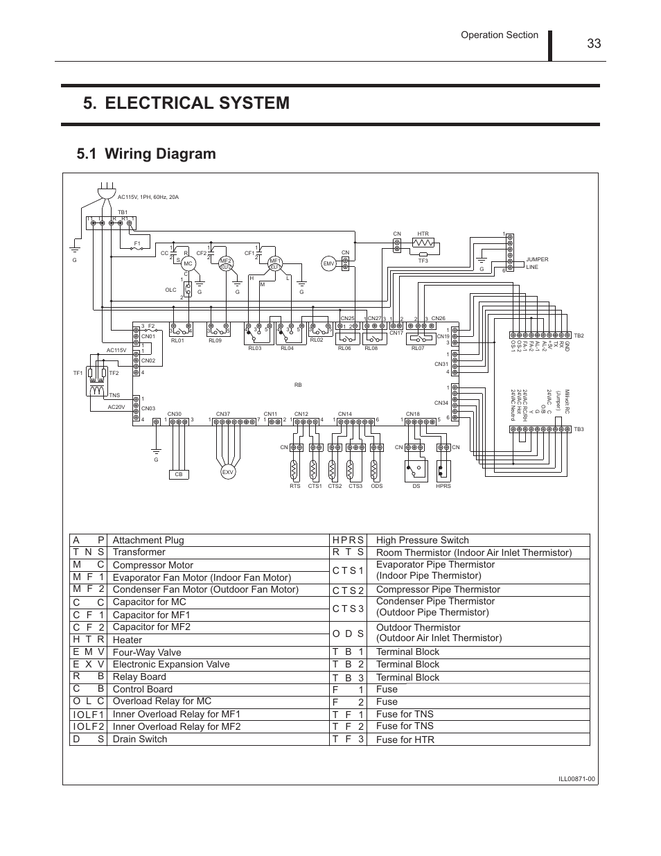 Electrical system, 1 wiring diagram, Wiring diagram | MovinCool Climate Pro 18 Service Manual User Manual | Page 33 / 99