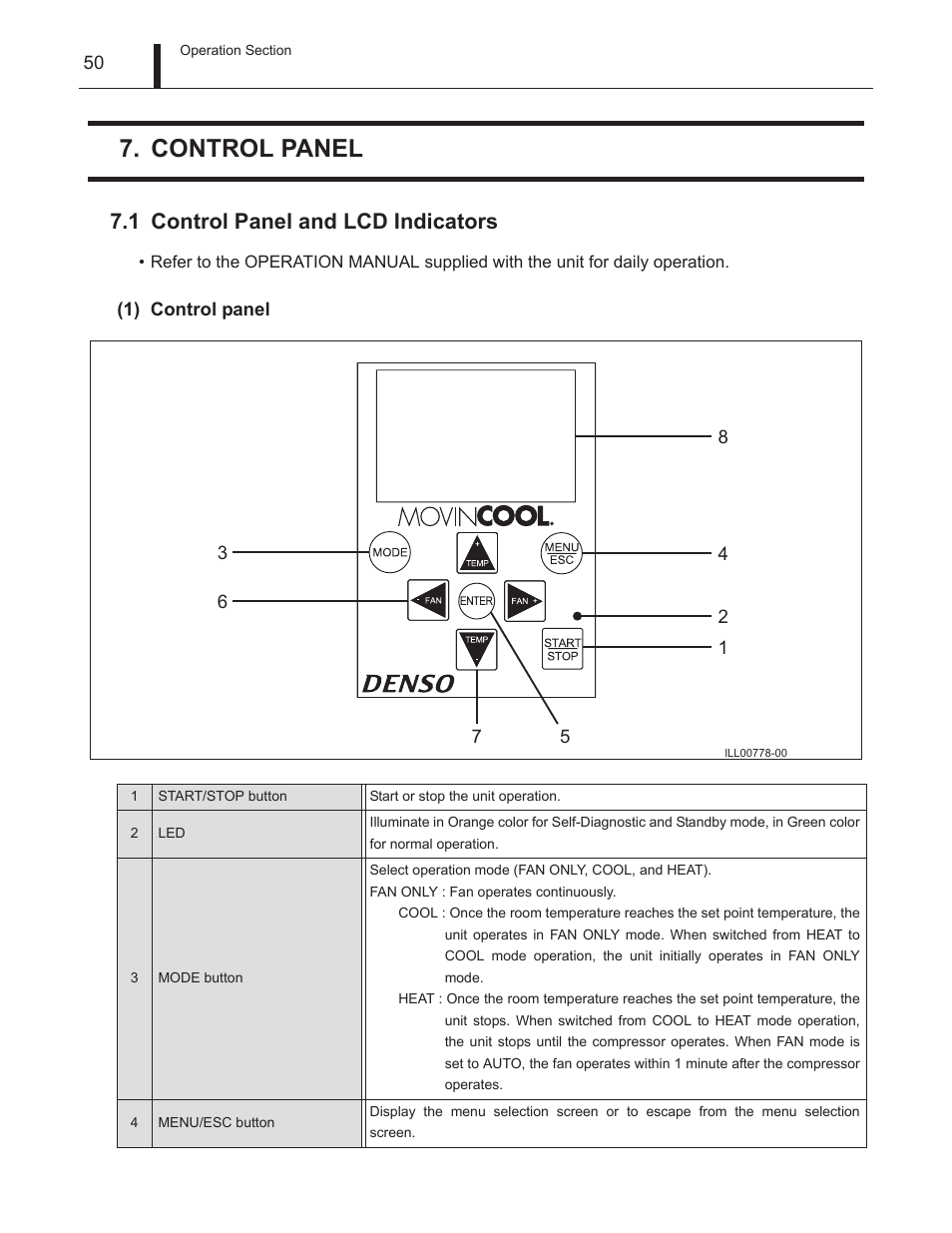 Control panel, 1 control panel and lcd indicators, Control panel and lcd indicators | MovinCool Climate Pro 18 Service Manual User Manual | Page 50 / 99