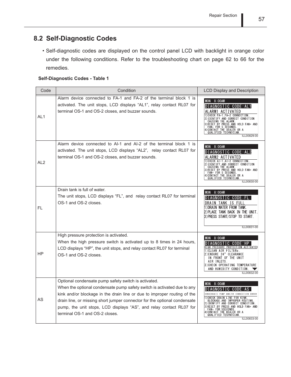 2 self-diagnostic codes, Self-diagnostic codes | MovinCool Climate Pro 18 Service Manual User Manual | Page 57 / 99