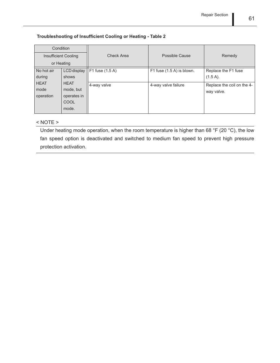 MovinCool Climate Pro 18 Service Manual User Manual | Page 61 / 99