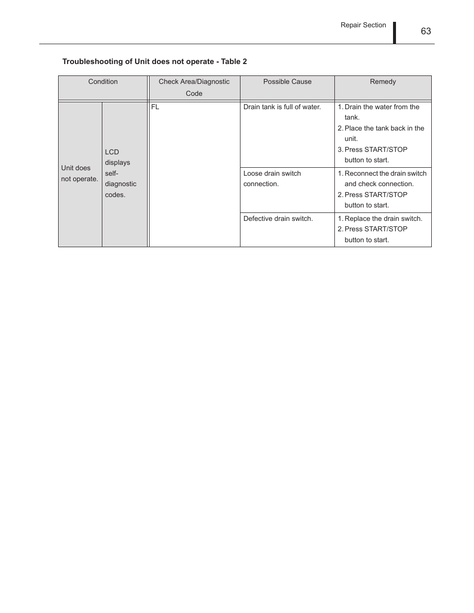 MovinCool Climate Pro 18 Service Manual User Manual | Page 63 / 99