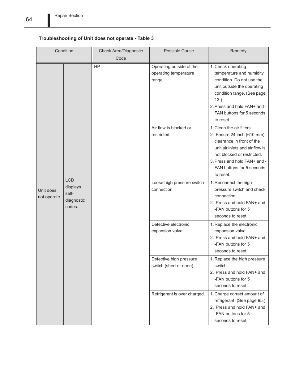 MovinCool Climate Pro 18 Service Manual User Manual | Page 64 / 99