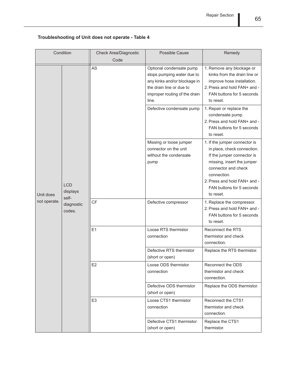 MovinCool Climate Pro 18 Service Manual User Manual | Page 65 / 99