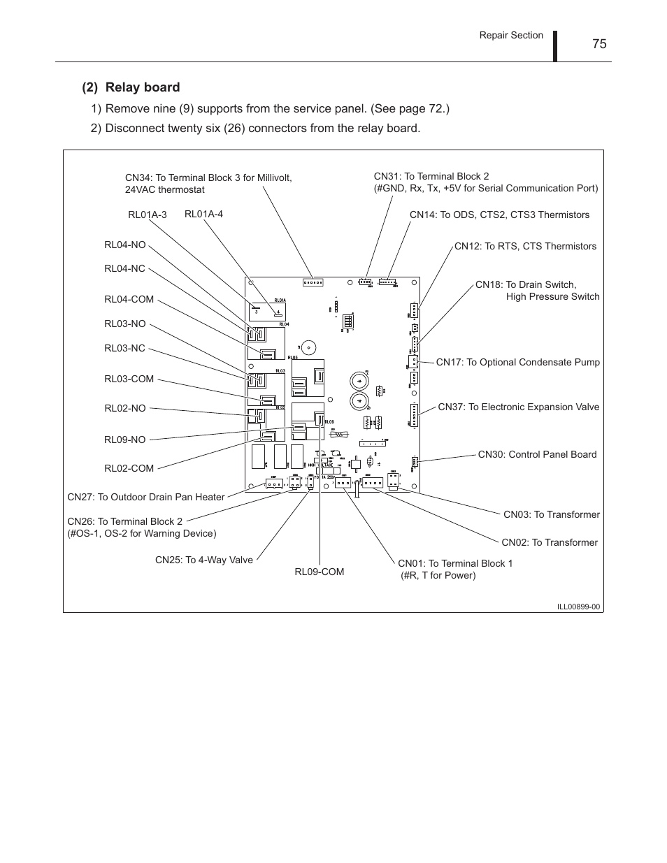 75 (2) relay board | MovinCool Climate Pro 18 Service Manual User Manual | Page 75 / 99