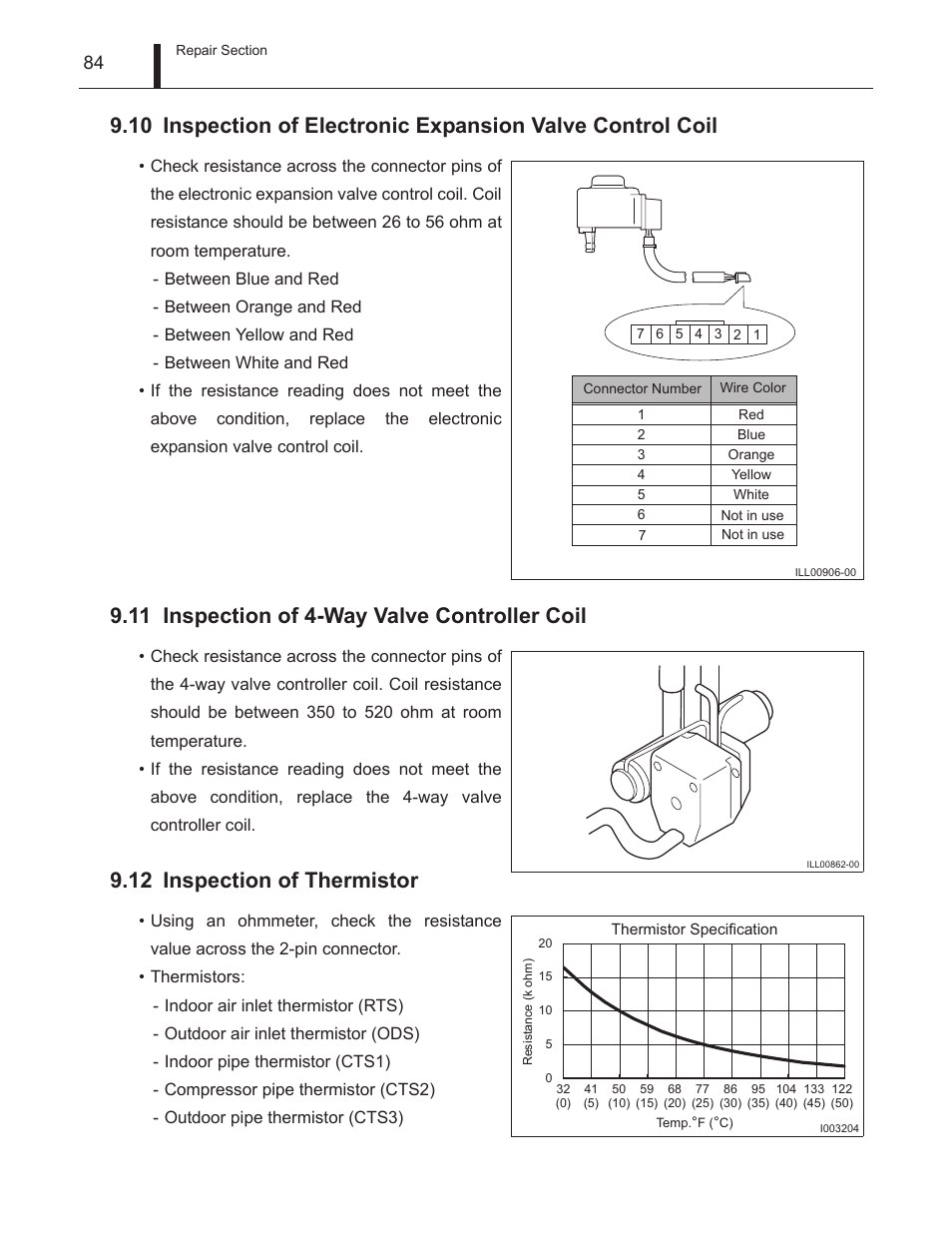 11 inspection of 4-way valve controller coil, 12 inspection of thermistor, Inspection of 4-way valve controller coil | Inspection of thermistor | MovinCool Climate Pro 18 Service Manual User Manual | Page 84 / 99
