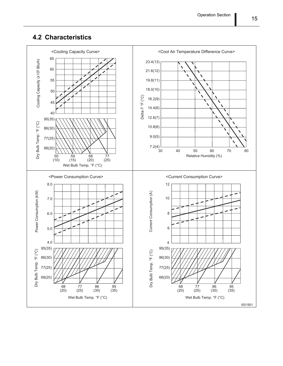 2 characteristics, Characteristics | MovinCool Office Pro 63 Service Manual User Manual | Page 15 / 77