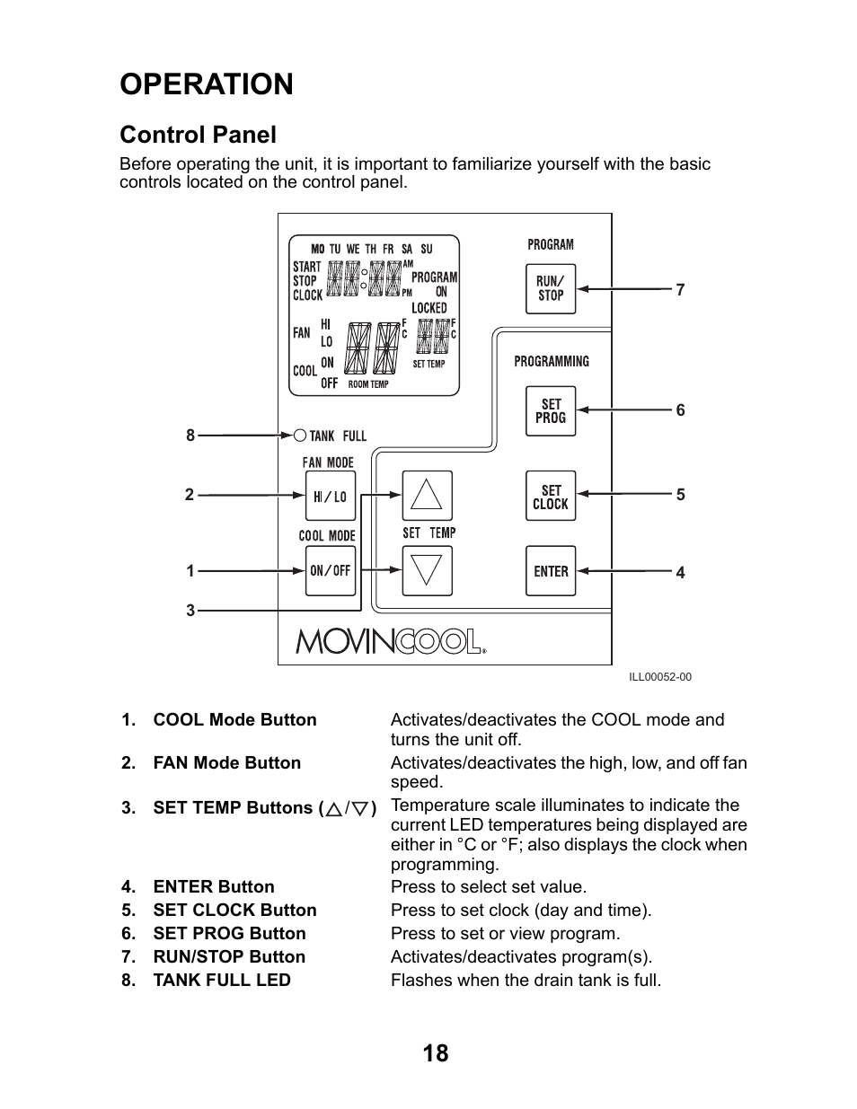Operation, Control panel | MovinCool Office Pro W20 User Manual | Page 18 / 38