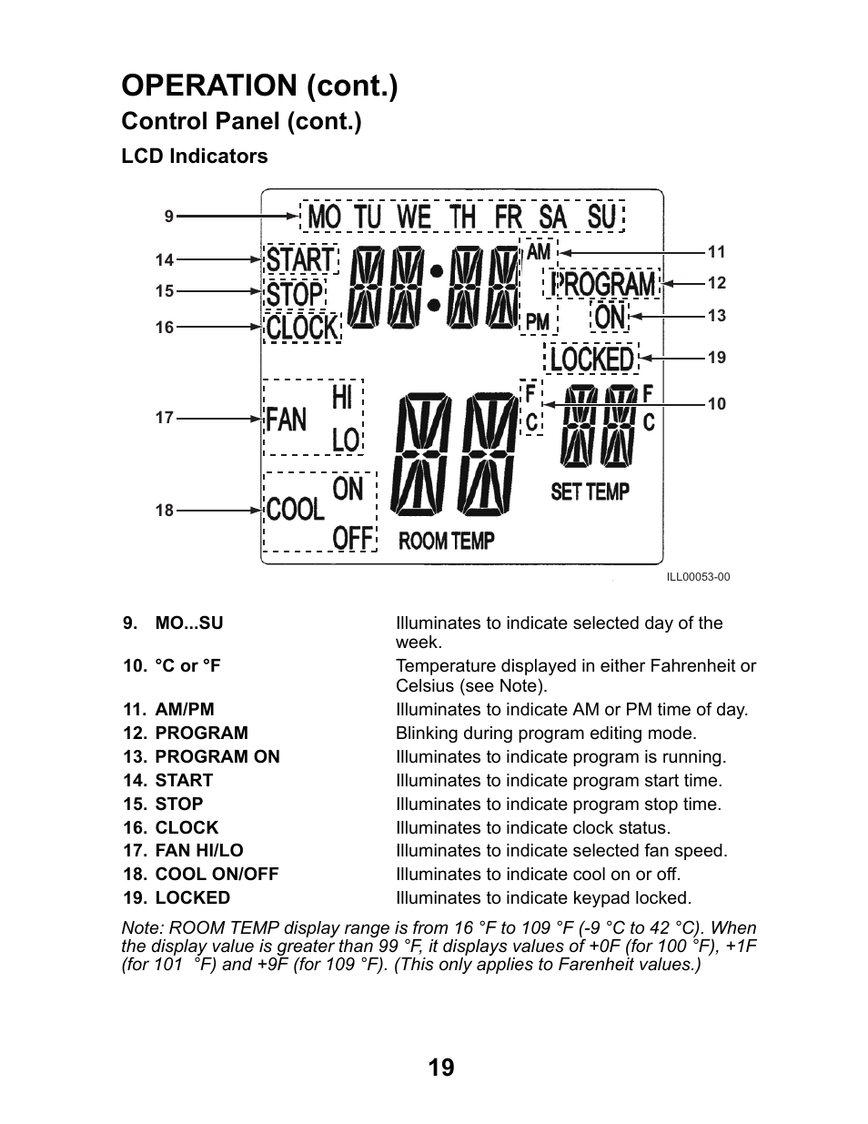 Operation (cont.), Control panel (cont.) | MovinCool Office Pro W20 User Manual | Page 19 / 38