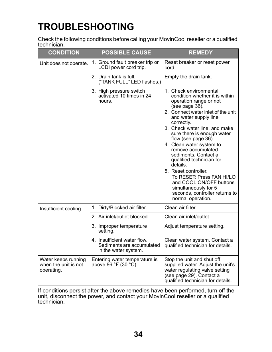 Troubleshooting | MovinCool Office Pro W20 User Manual | Page 34 / 38