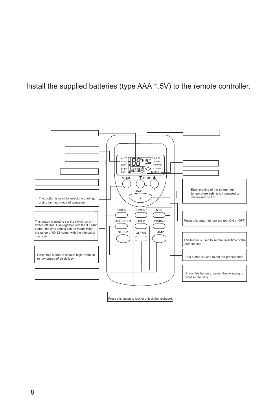 Operation and indicators of remote control, Remote control, Operaton and indicators of remote control | MovinCool PC7 User Manual | Page 8 / 22