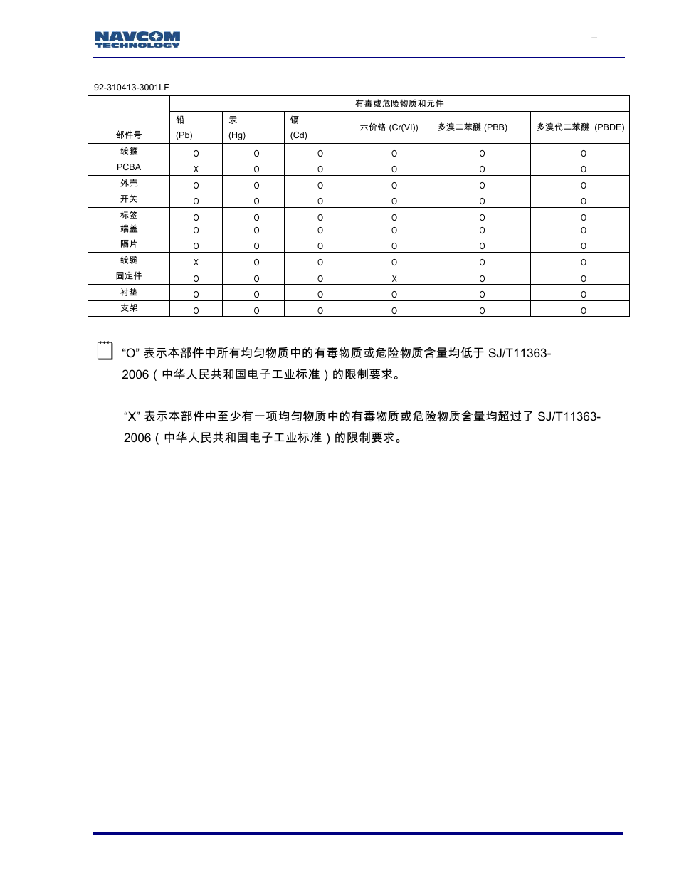 G-168 | NavCom SF-3050 Rev.I User Manual | Page 187 / 196