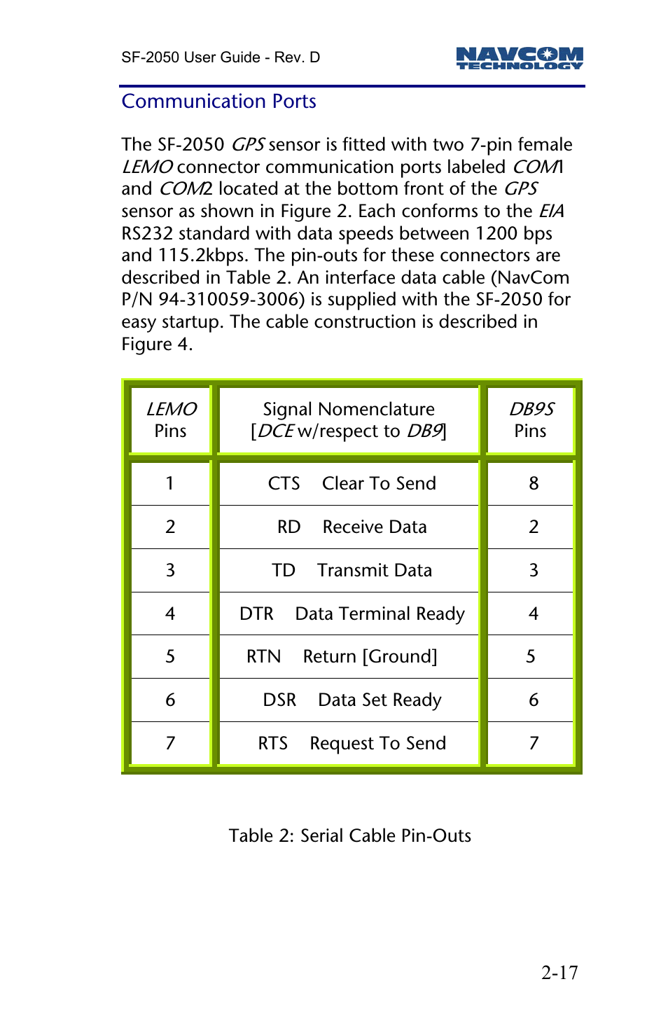 Communication ports | NavCom SF-2050 Rev.D User Manual | Page 19 / 65