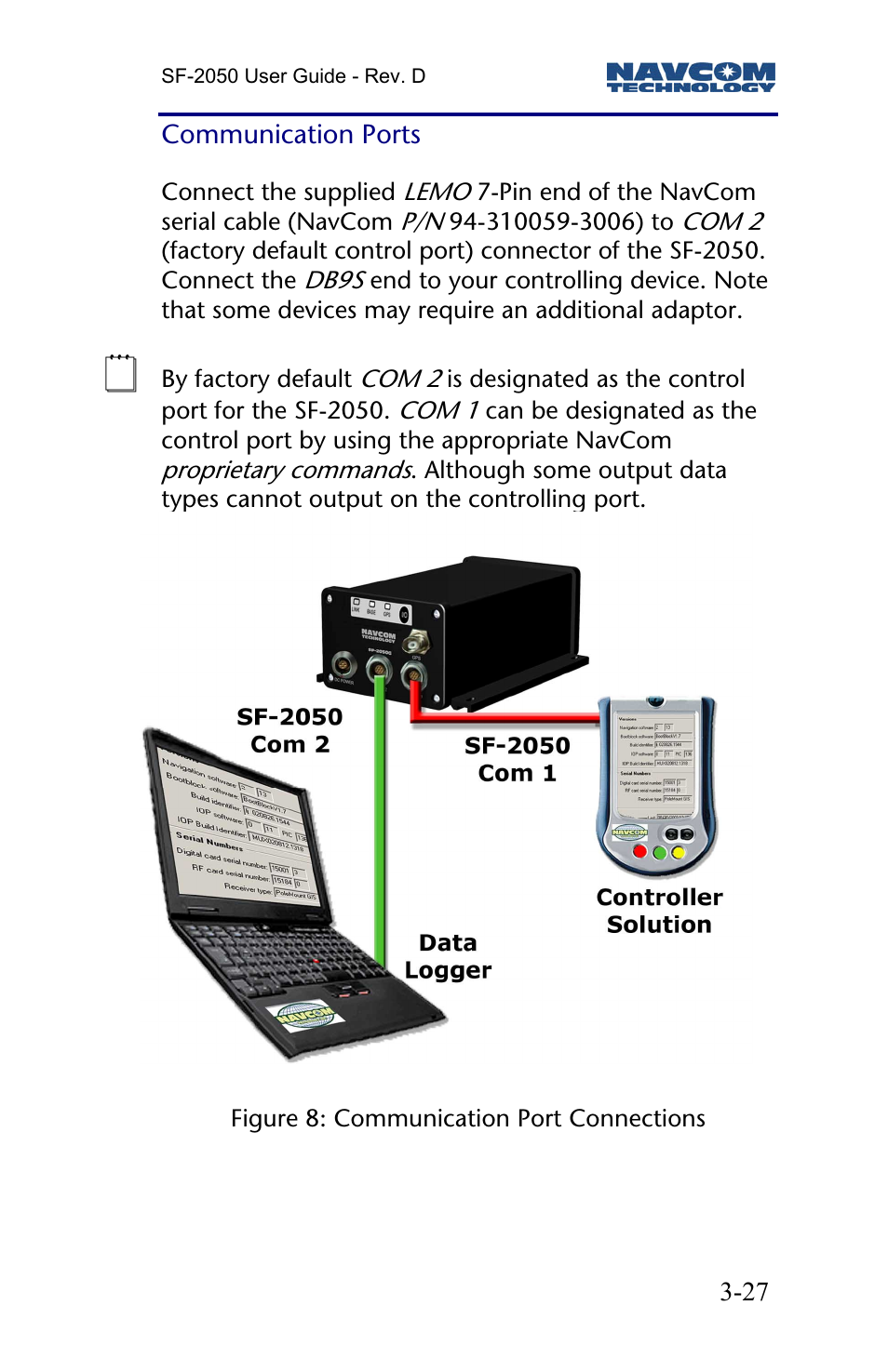 Communication ports | NavCom SF-2050 Rev.D User Manual | Page 29 / 65