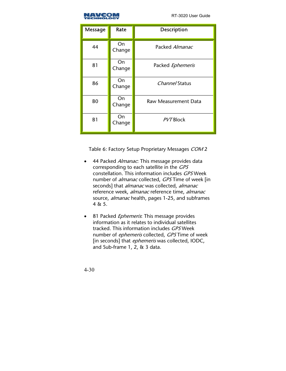 NavCom RT-3020 Rev.A User Manual | Page 32 / 56