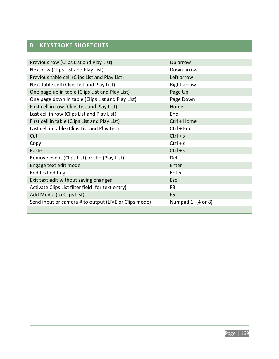 Keystroke shortcuts | NewTek 3Play 820 User Manual | Page 183 / 194