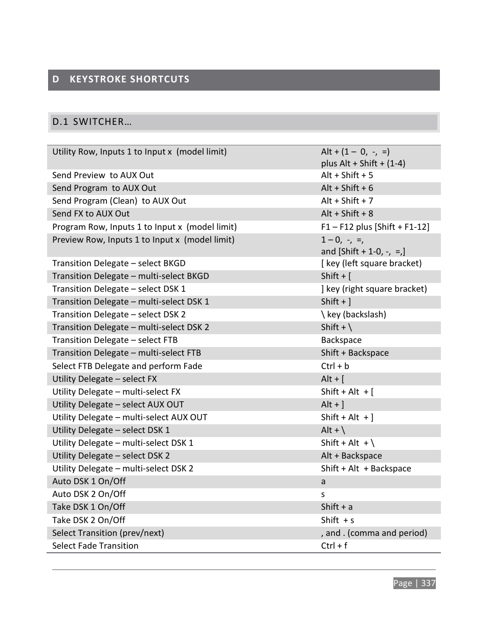 Keystroke shortcuts, Switcher | NewTek TriCaster 855 User Manual | Page 353 / 368