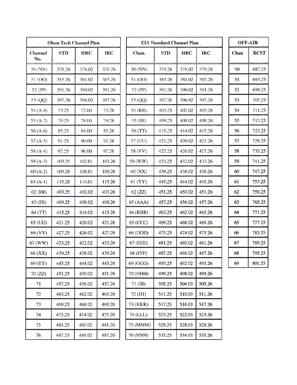 Olson Technology LCD-550x1 User Manual | Page 11 / 13