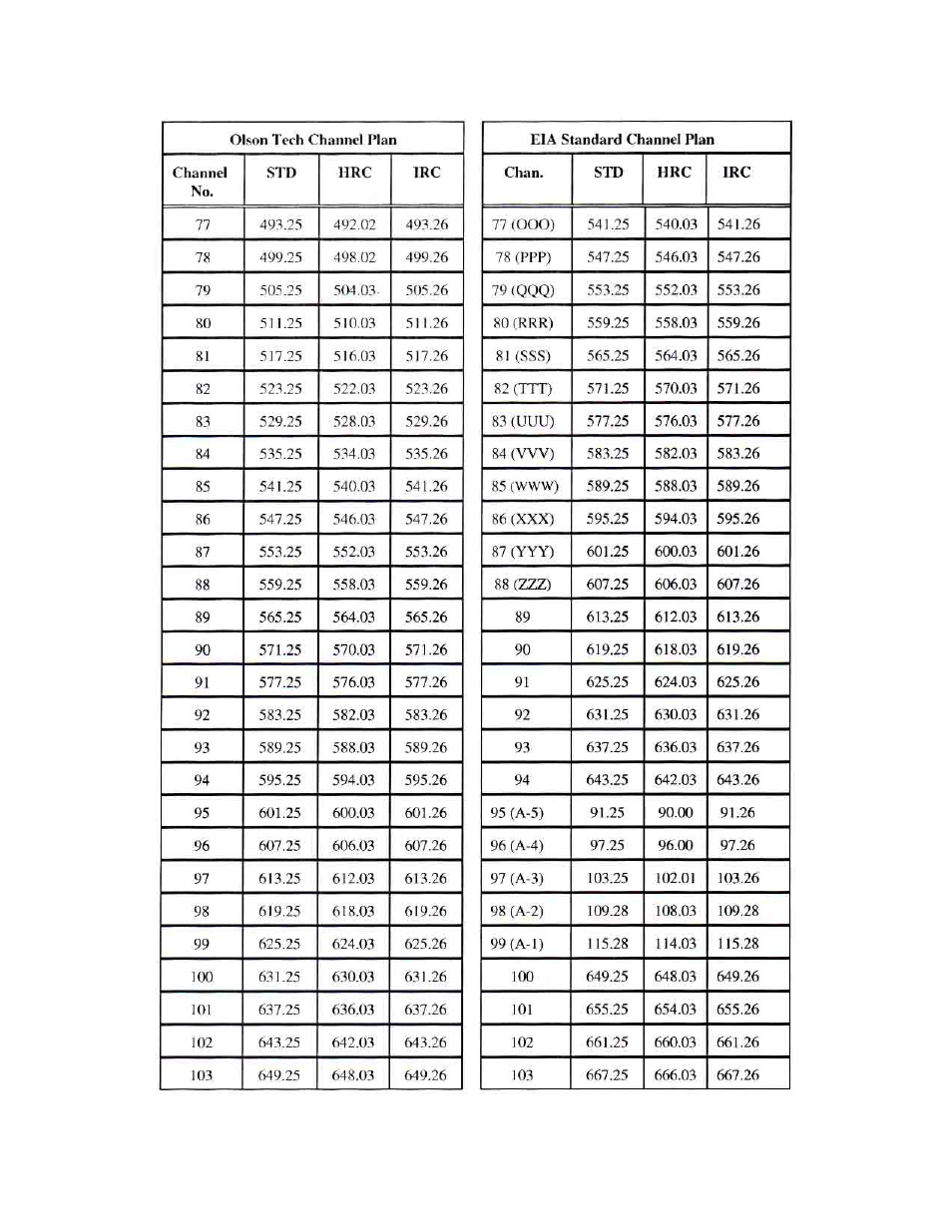 Olson Technology LCD-550x1 User Manual | Page 12 / 13