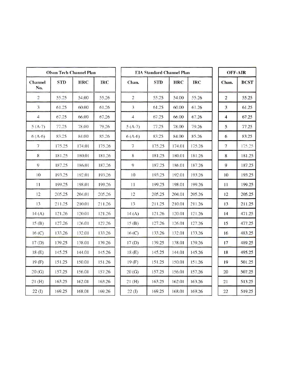Olson Technology LCD-550x1 User Manual | Page 9 / 13