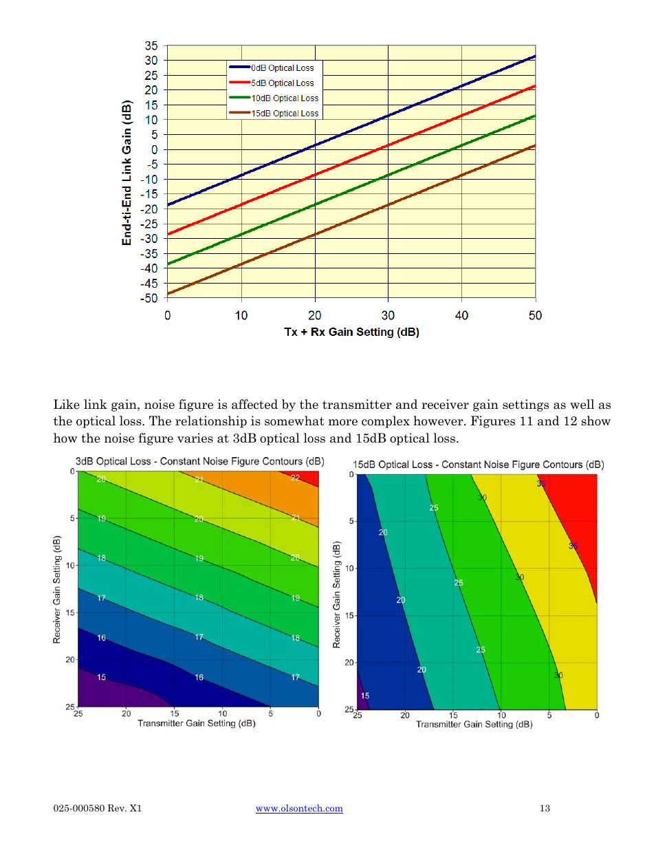 Olson Technology LP-CAN User Manual | Page 13 / 21