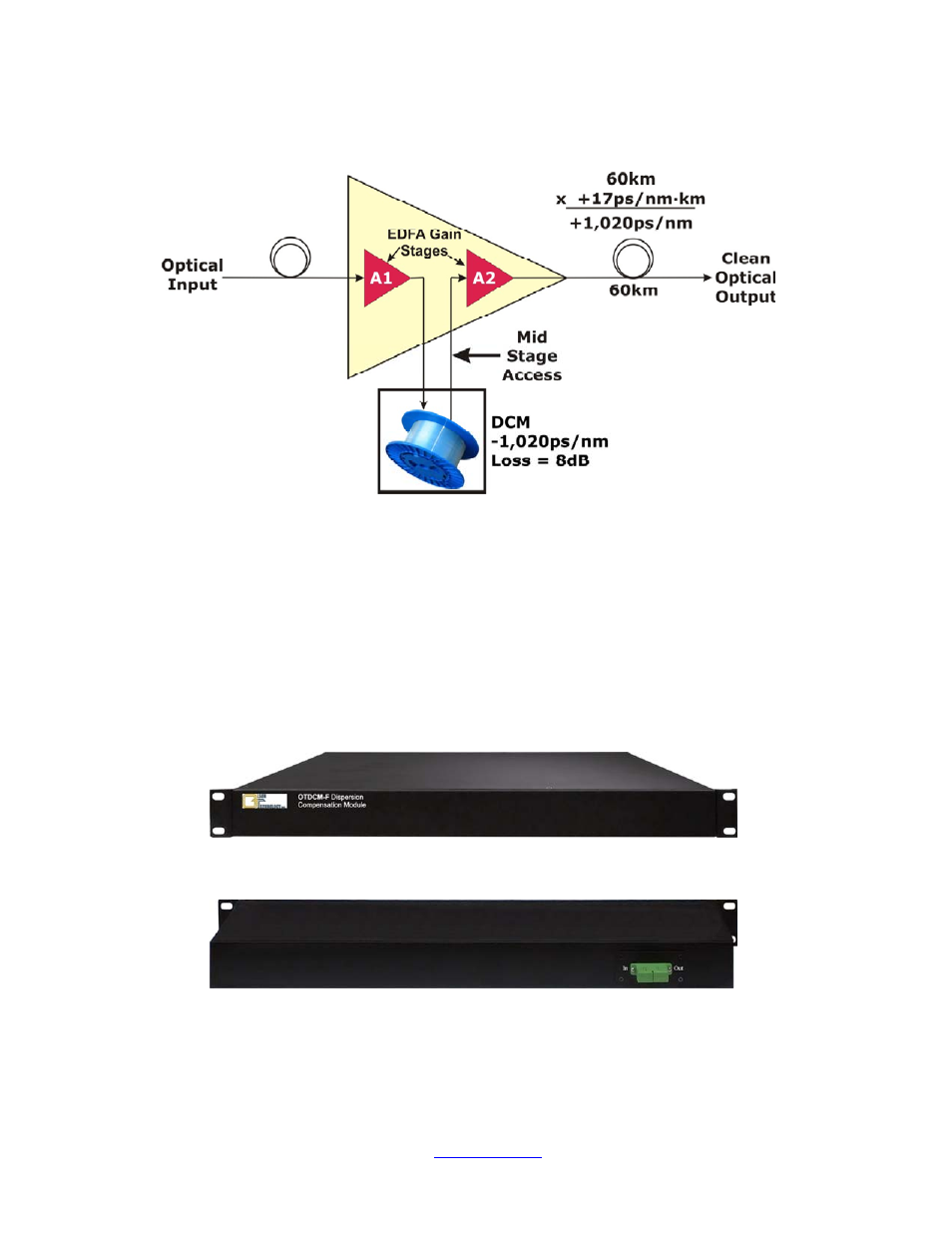 Olson Technology OT-DCM-F User Manual | Page 5 / 6