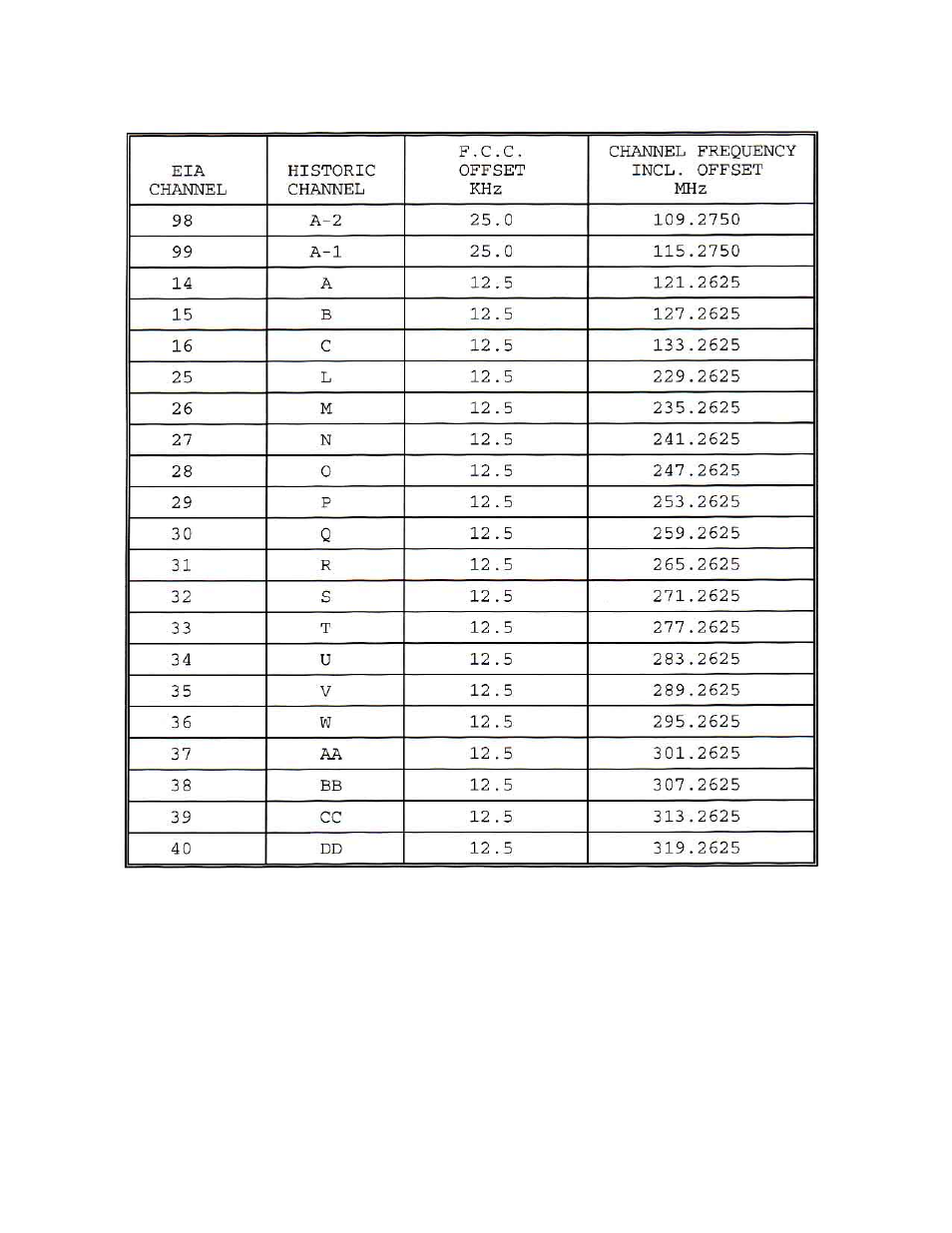 Olson Technology OTM-3550 User Manual | Page 4 / 11