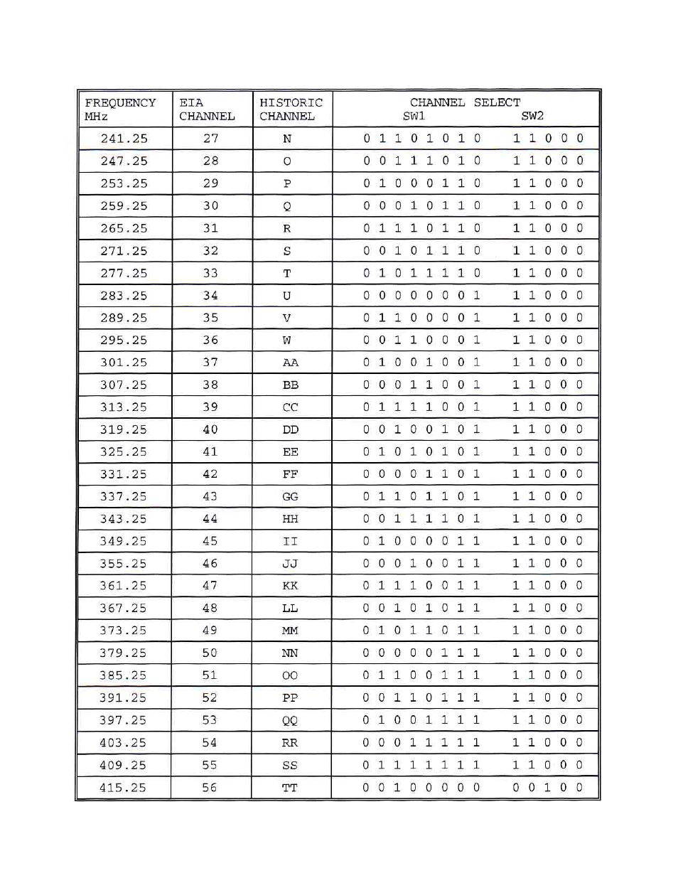 Olson Technology OTM-3550 User Manual | Page 8 / 11