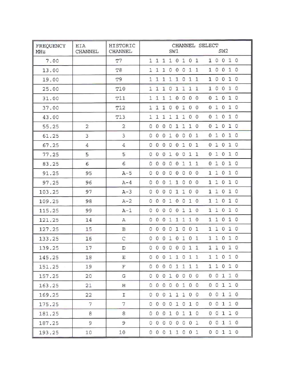 Olson Technology OTM-3550-SW User Manual | Page 7 / 14