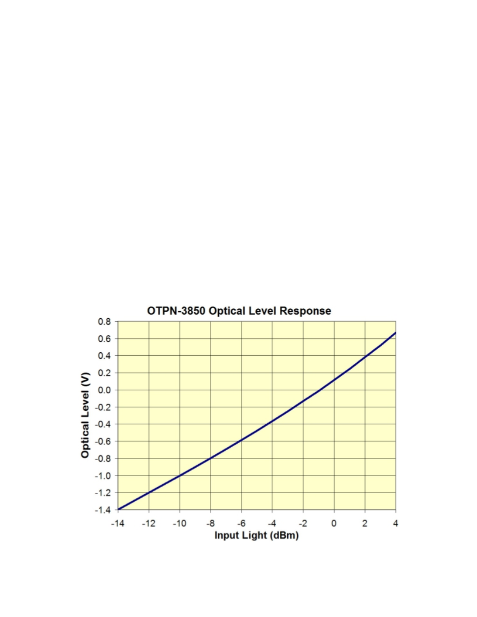 Olson Technology OTPN-3850-SA User Manual | Page 7 / 8