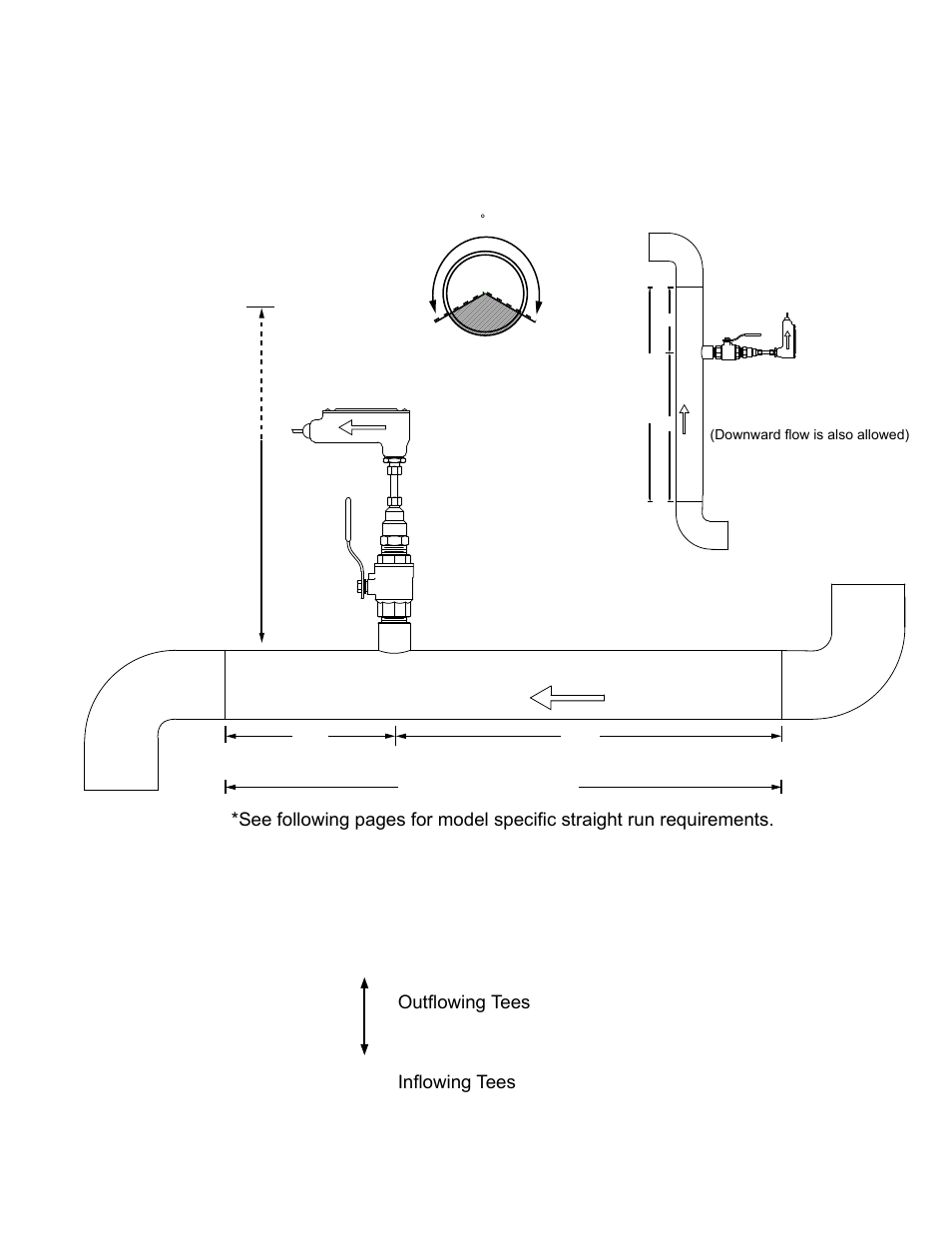 Evaluating upstream piping conditions | ONICON F-1100 Series User Manual | Page 9 / 53
