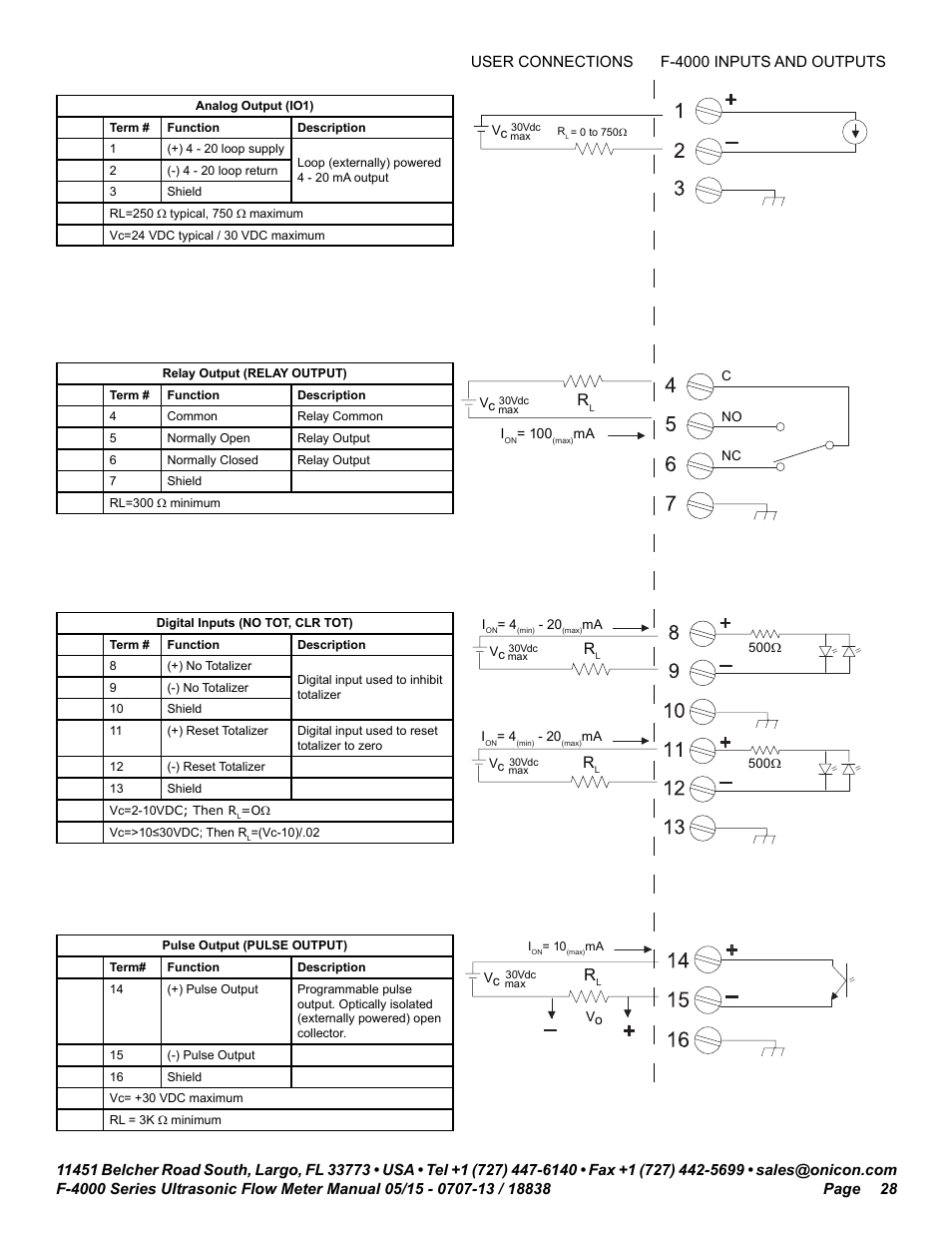ONICON F-4000 Series User Manual | Page 28 / 52