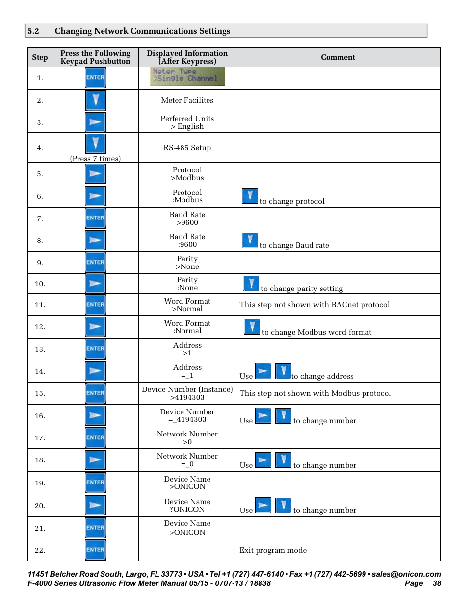 ONICON F-4000 Series User Manual | Page 38 / 52